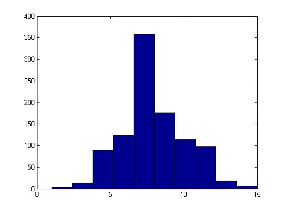 File:Binomial example.jpg