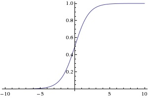[math]\displaystyle{ P(Y=0|X=x) }[/math]