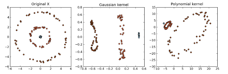 Kernel PCA