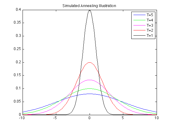 File:Simulated annealing illustration.png