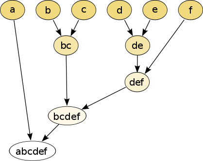 File:418px-Hierarchical clustering simple diagram.svg.png