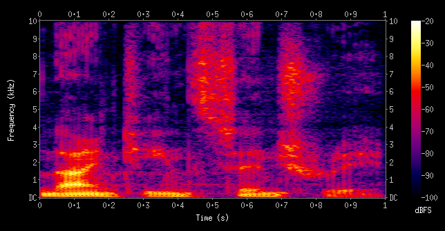 File:Spectrogram-19thC.png