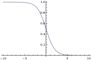 [math]\displaystyle{ P(Y=1|X=x) }[/math]