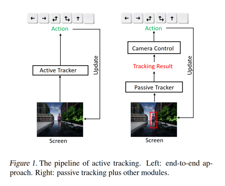 File:active tracking pipeline.PNG