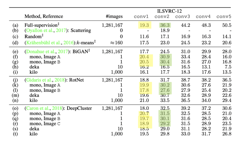 File:table results imageNet SSL 2.png
