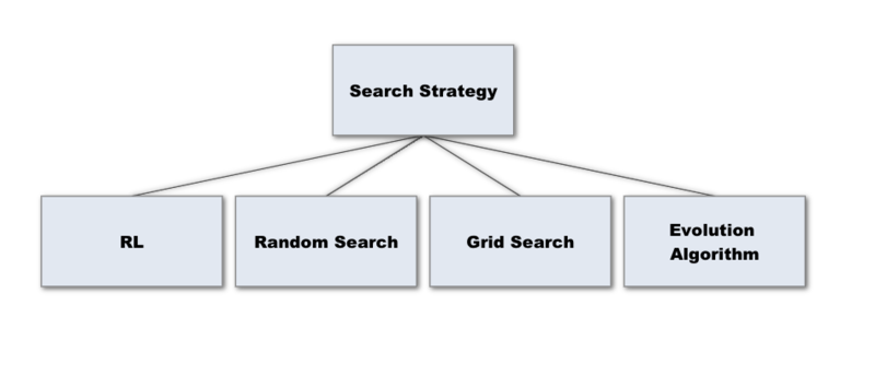 File:search strategy.png