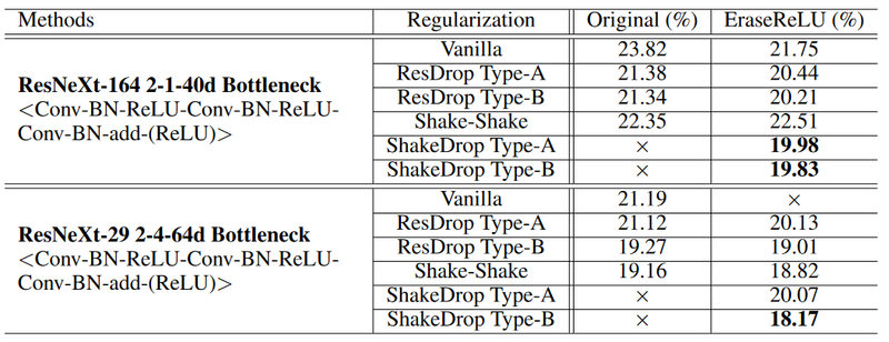 File:ShakeDropArchitectureComparison3.png