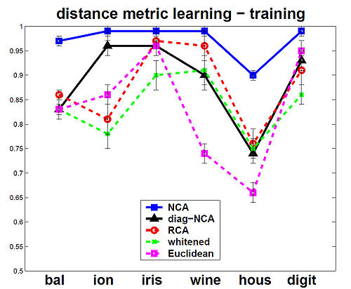 distance metric learning - training