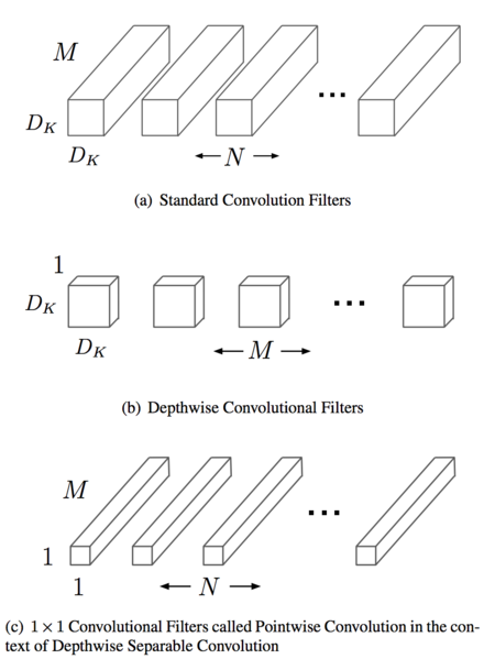 File:convolutions.png