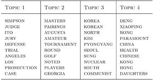 Table 2- Topics found by R1D on the TDT pilot study corpus