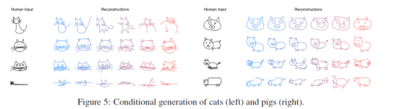File:Conditional generation of cats & pigs.png