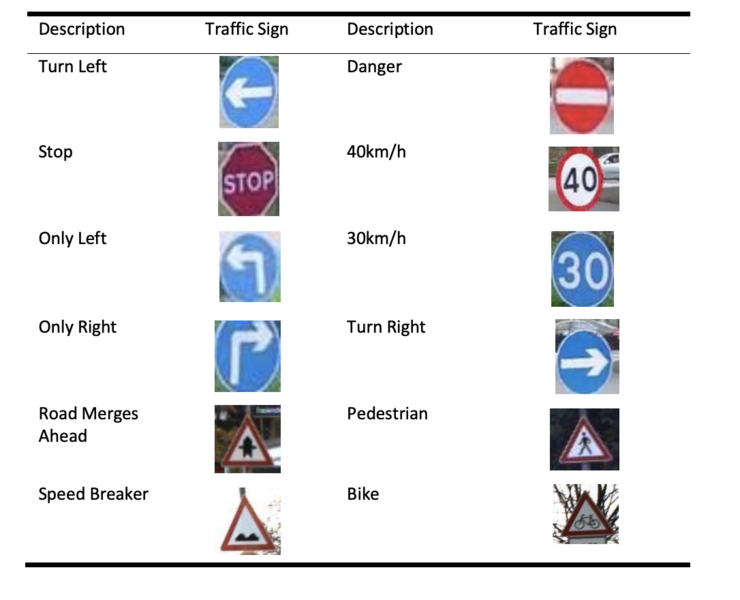 File:TrafficSigns.png