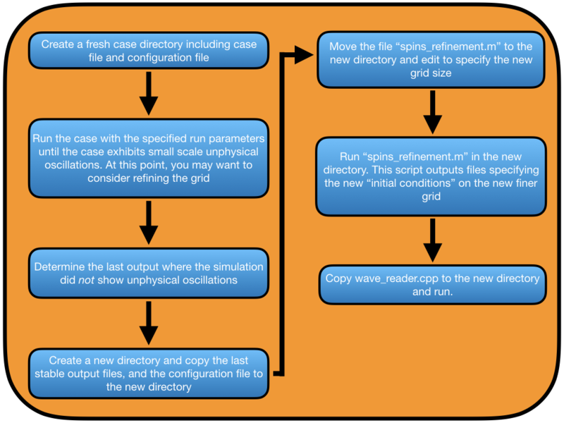 File:Flow charts.001.png