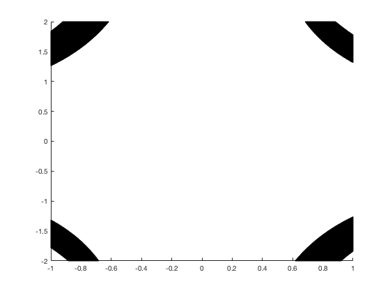 convert 3d image into 2d matlab