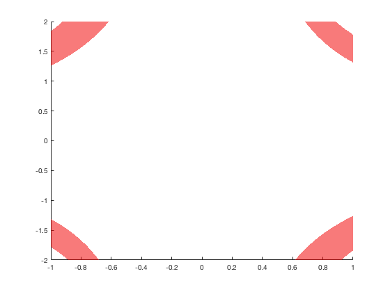 3d diag matlab