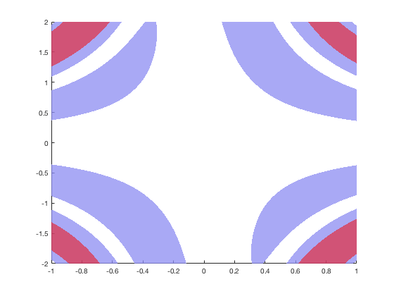 convert 3d image into 2d matlab