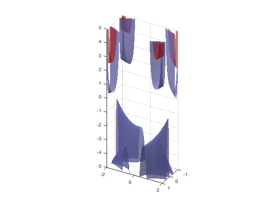 3d diag matlab