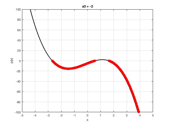 golden max matlab method