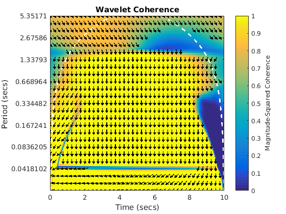 eclipse coherence examples