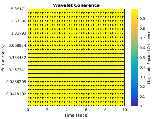 coherence examples rhetoric