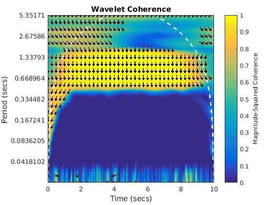 external coherence examples