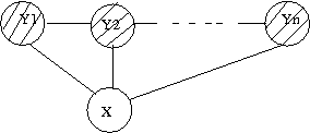 File:CRFchain.png