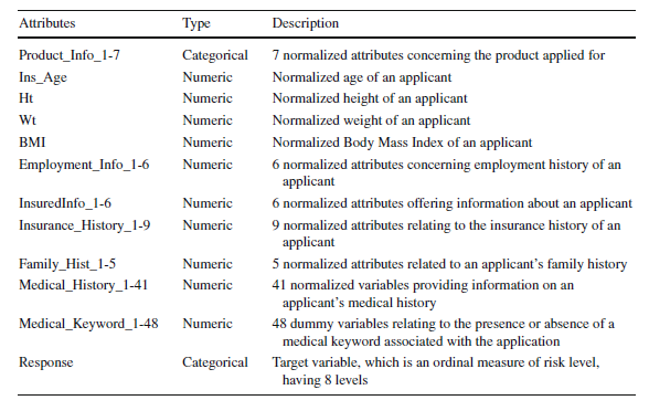 File:Data Attributes Types and Description.png