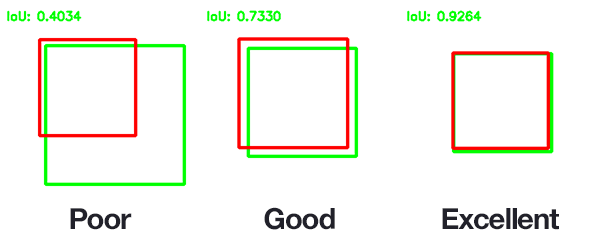 File:iou examples.png
