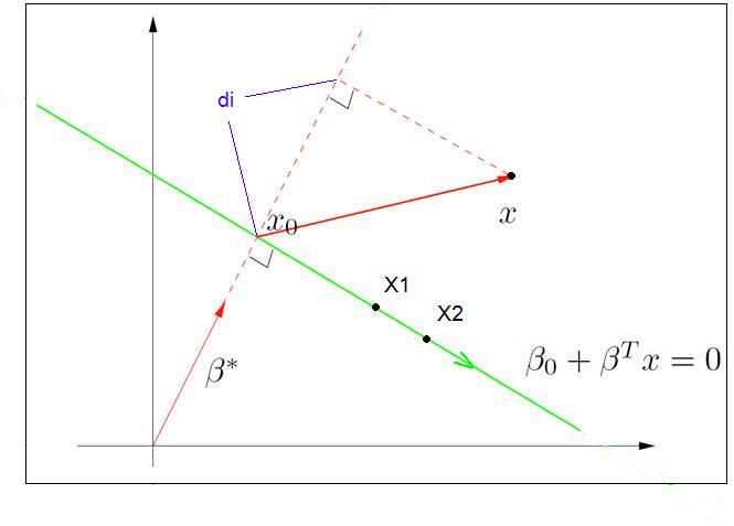 File:The linear algebra of a hyperplane.jpg