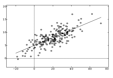 File:Linear regression.png