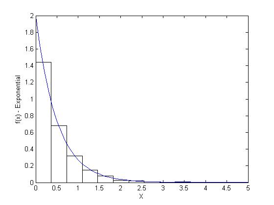 File:Exponential.jpg