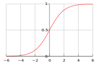 File:200px-Logistic-curve.svg.png