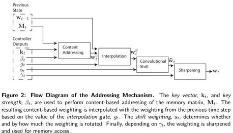 File:Flow diagram addressing mechanism.JPG