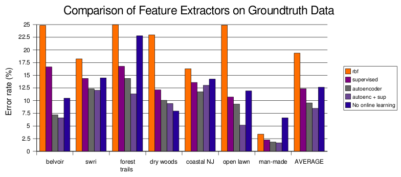File:Feature extractors.png