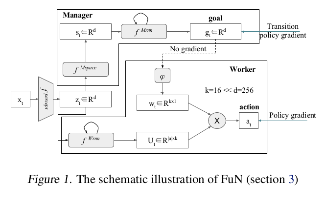 feudal network model diagram.png