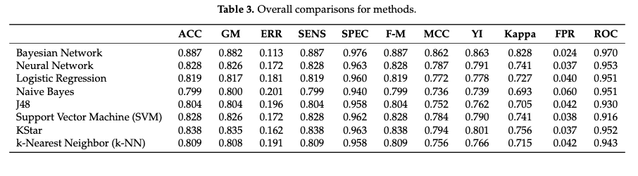 Performance Comparison Table.png
