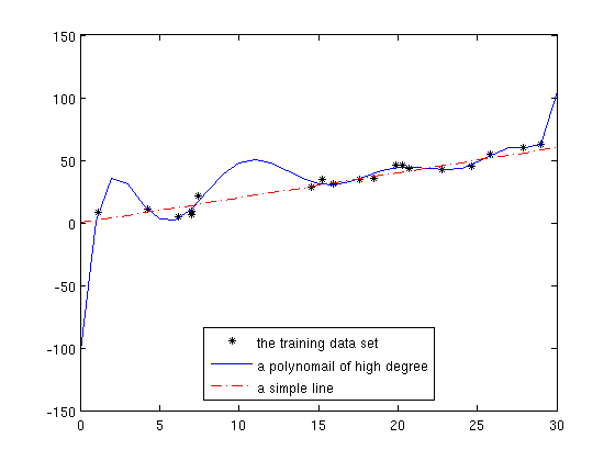 File:Overfitting-model.png