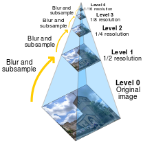 Image pyramid.png