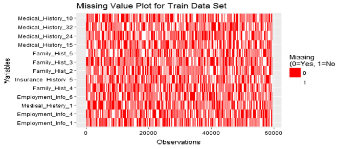 Missing Value Plot of Training Data.png