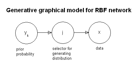 File:Rbf graphical model.png