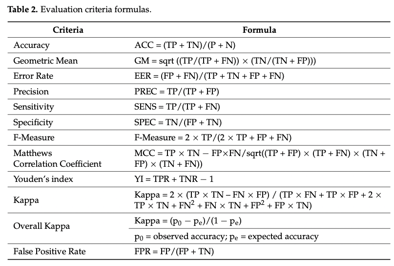 Criteria Formula.png