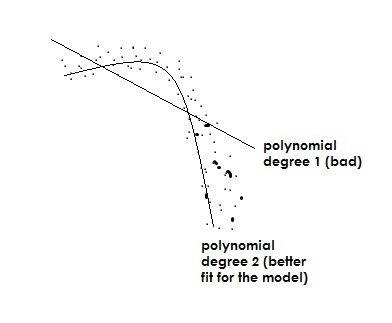 File:Family of polynomials.jpg