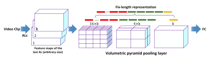 File:Volumetric Pyramid Pooling Layer.png