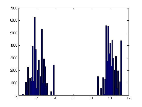File:Gaussian (large b).jpg