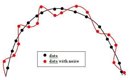 File:Data noise.jpeg