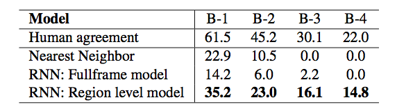 File:Multimodal RNN Results Table 3.png