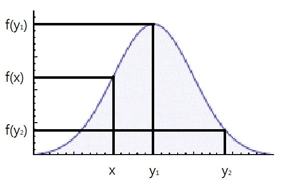 File:Standard normal distribution.gif