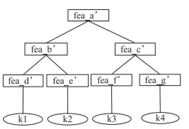 File:Approach Figure 3.png