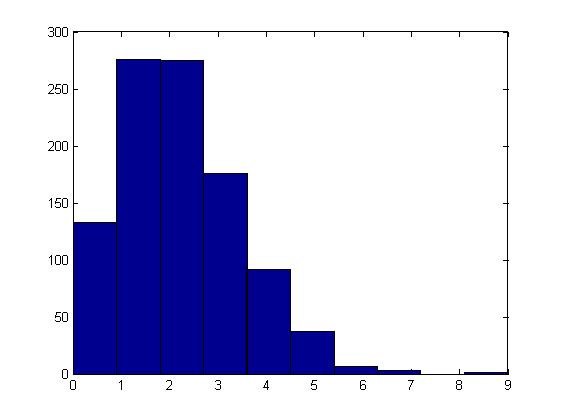 File:Poisson example.jpg