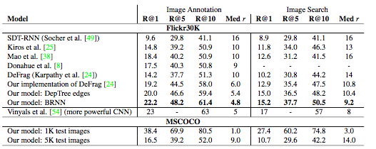 File:Multimodal RNN Results Table 1.png